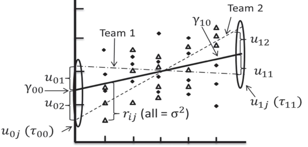 :scale 70%