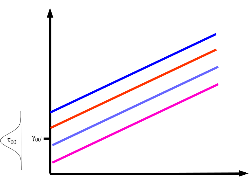 :scale 60%