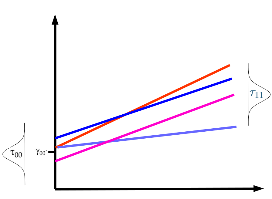 :scale 60%
